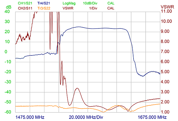 LNA GPS line amp VSWR